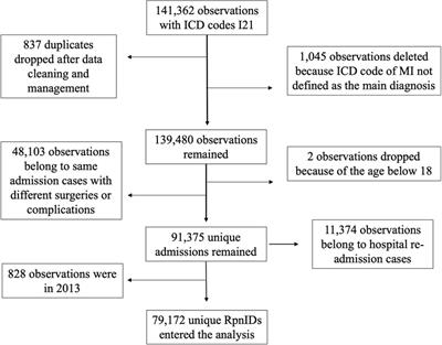 Incidence, mortality and disability-adjusted life years of acute myocardial infarction in Kazakhstan: data from unified national electronic healthcare system 2014–2019